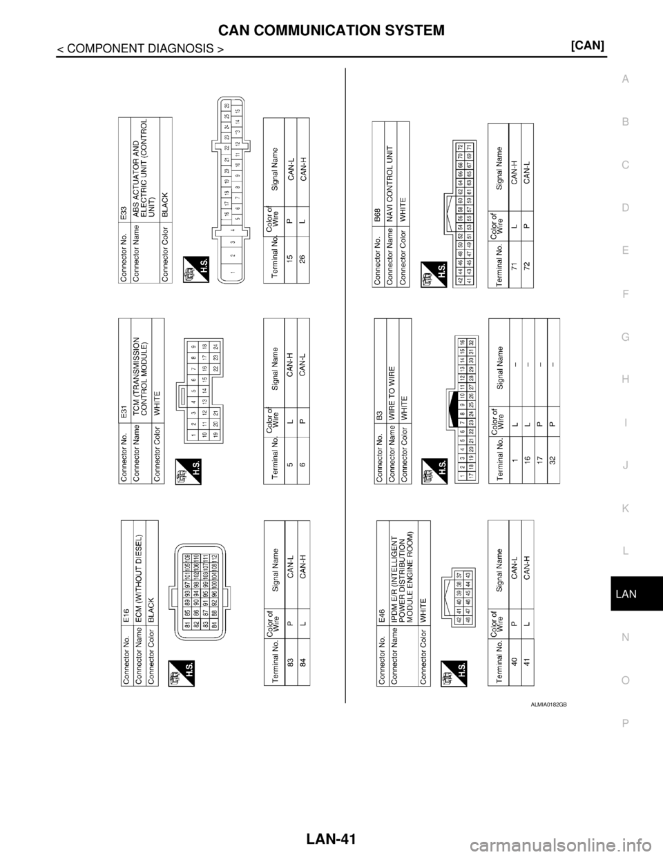 NISSAN TIIDA 2007  Service Repair Manual LAN
CAN COMMUNICATION SYSTEM
LAN-41
< COMPONENT DIAGNOSIS >[CAN]
C
D
E
F
G
H
I
J
K
L B A
O
P N
ALMIA0182GB 