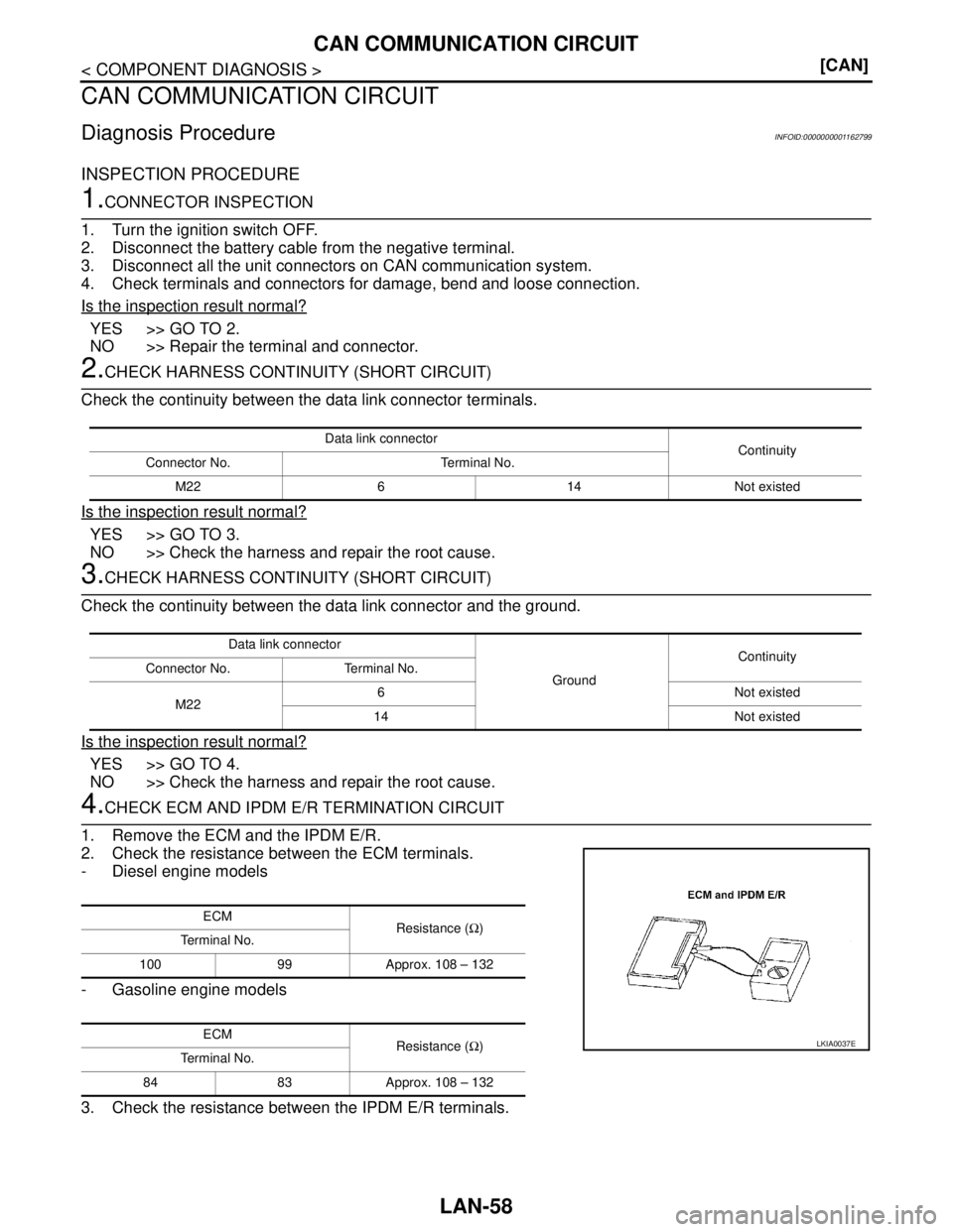 NISSAN TIIDA 2007  Service Repair Manual LAN-58
< COMPONENT DIAGNOSIS >[CAN]
CAN COMMUNICATION CIRCUIT
CAN COMMUNICATION CIRCUIT
Diagnosis ProcedureINFOID:0000000001162799
INSPECTION PROCEDURE
1.CONNECTOR INSPECTION
1. Turn the ignition swit