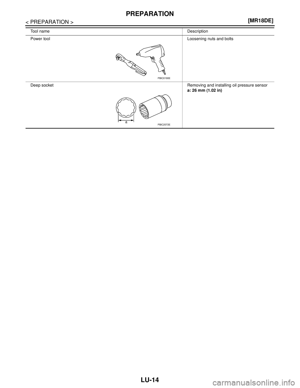 NISSAN TIIDA 2007  Service Repair Manual LU-14
< PREPARATION >[MR18DE]
PREPARATION
Tool nameDescription
Power toolLoosening nuts and bolts
Deep socketRemoving and installing oil pressure sensor
a: 26 mm (1.02 in)
PBIC0190E
PBIC2072E 