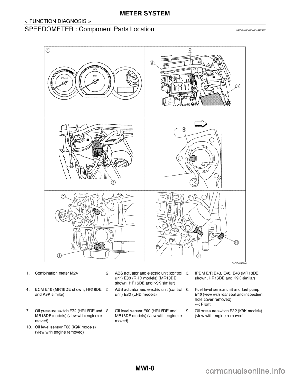 NISSAN TIIDA 2007  Service Repair Manual MWI-8
< FUNCTION DIAGNOSIS >
METER SYSTEM
SPEEDOMETER : Component Parts Location
INFOID:0000000001537307
1. Combination meter M24 2. ABS actuator and electric unit (control 
unit) E33 (RHD models) (MR