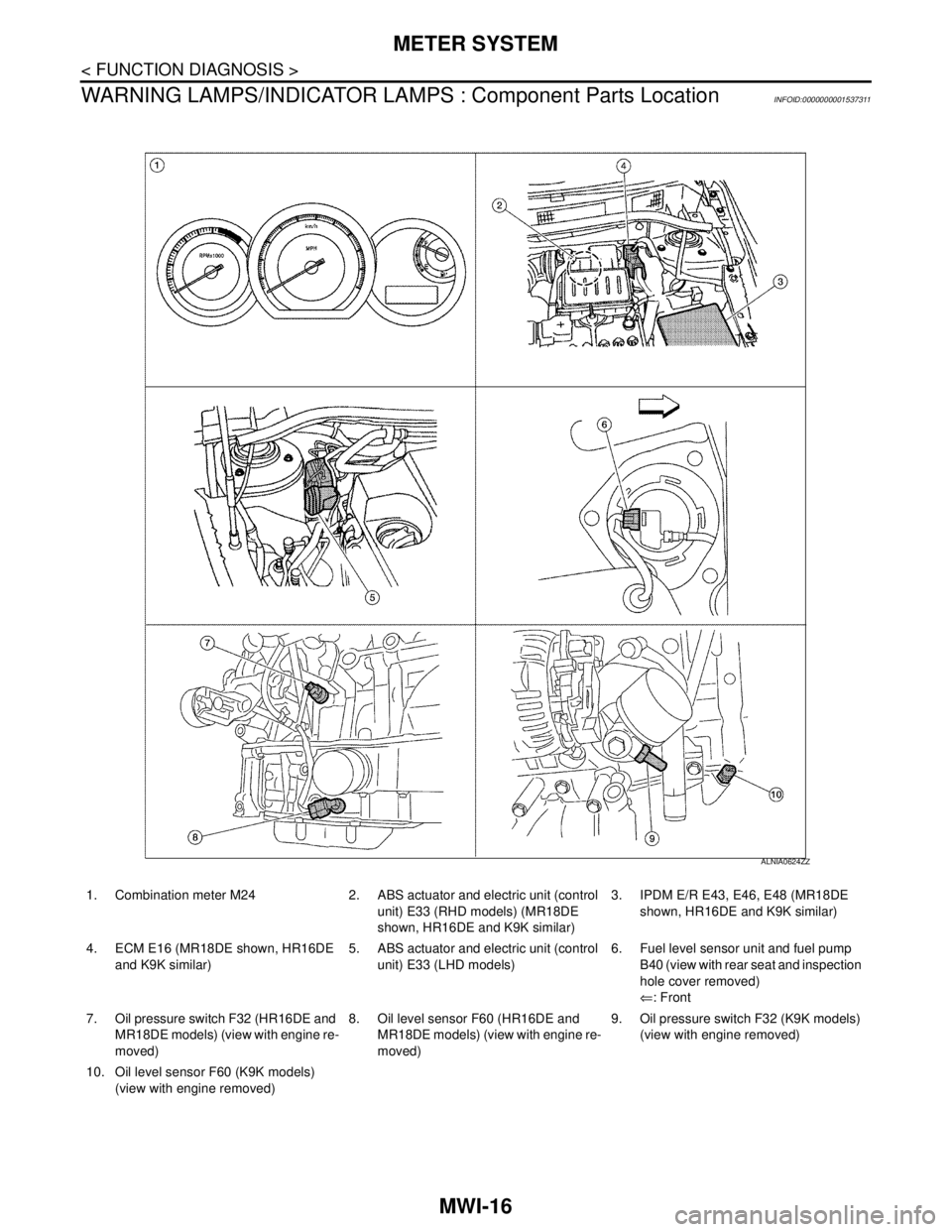 NISSAN TIIDA 2007  Service Repair Manual MWI-16
< FUNCTION DIAGNOSIS >
METER SYSTEM
WARNING LAMPS/INDICATOR LAMPS : Component Parts Location
INFOID:0000000001537311
1. Combination meter M24 2. ABS actuator and electric unit (control 
unit) E
