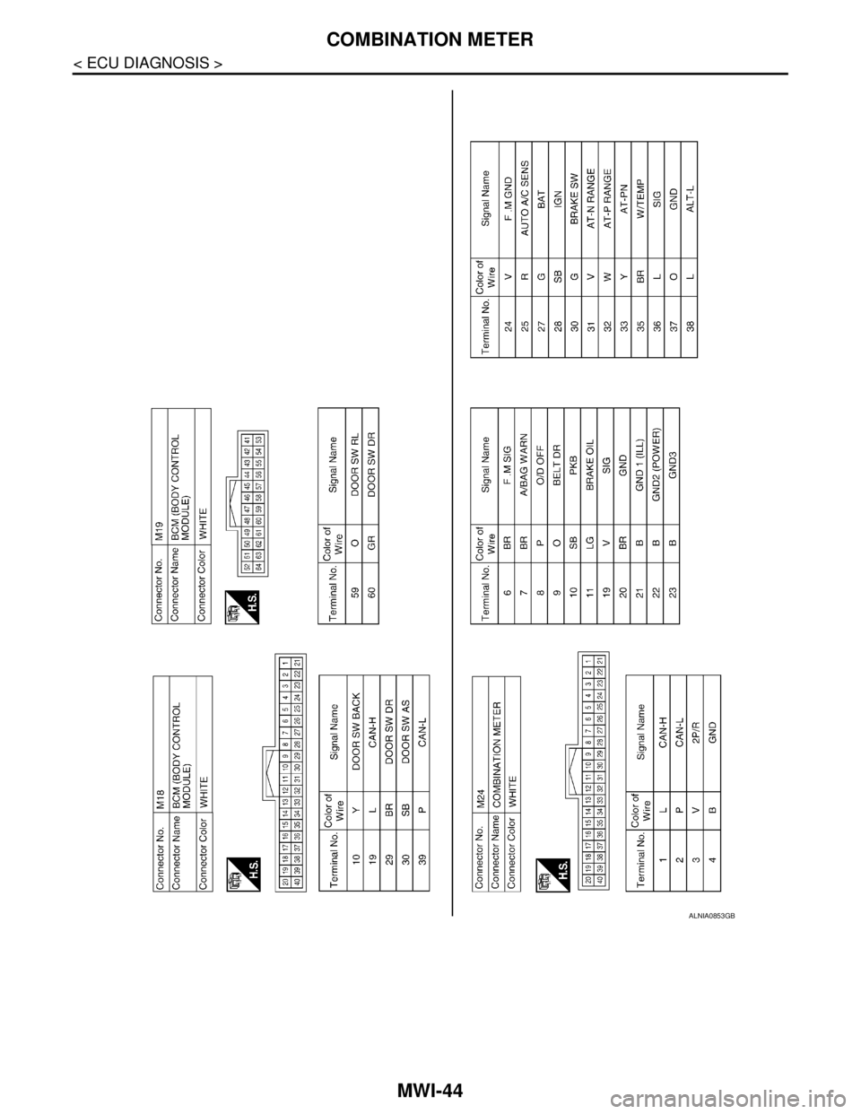 NISSAN TIIDA 2007  Service Repair Manual MWI-44
< ECU DIAGNOSIS >
COMBINATION METER
ALNIA0853GB 