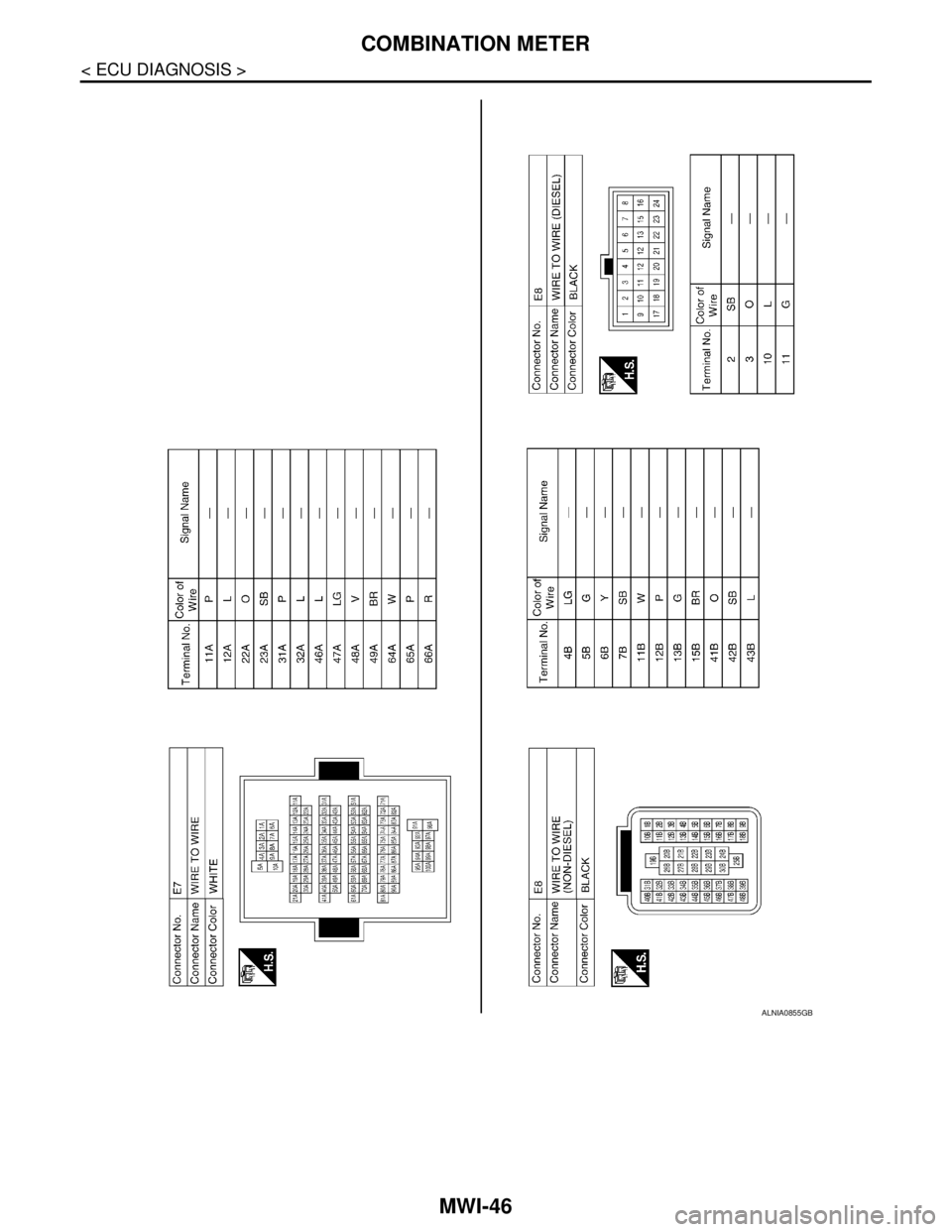 NISSAN TIIDA 2007  Service Repair Manual MWI-46
< ECU DIAGNOSIS >
COMBINATION METER
ALNIA0855GB 