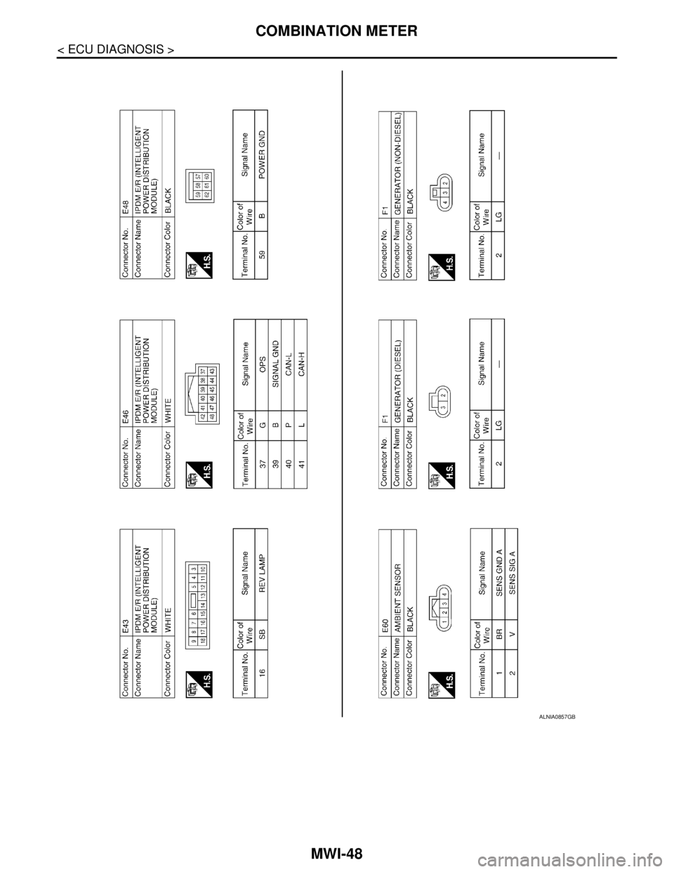 NISSAN TIIDA 2007  Service Repair Manual MWI-48
< ECU DIAGNOSIS >
COMBINATION METER
ALNIA0857GB 