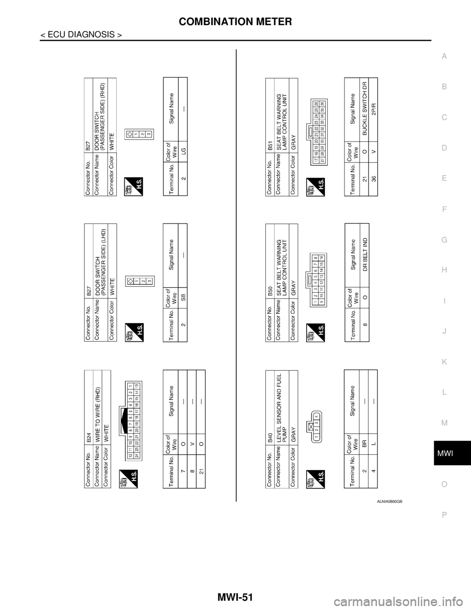 NISSAN TIIDA 2007  Service Repair Manual MWI
COMBINATION METER
MWI-51
< ECU DIAGNOSIS >
C
D
E
F
G
H
I
J
K
L
MB A
O
P
ALNIA0860GB 