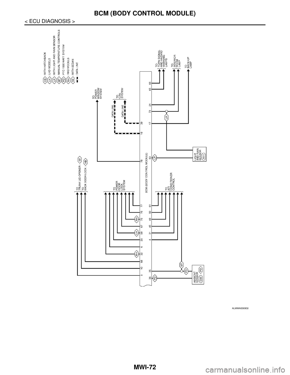 NISSAN TIIDA 2007  Service Repair Manual MWI-72
< ECU DIAGNOSIS >
BCM (BODY CONTROL MODULE)
ALMWA0069GB 