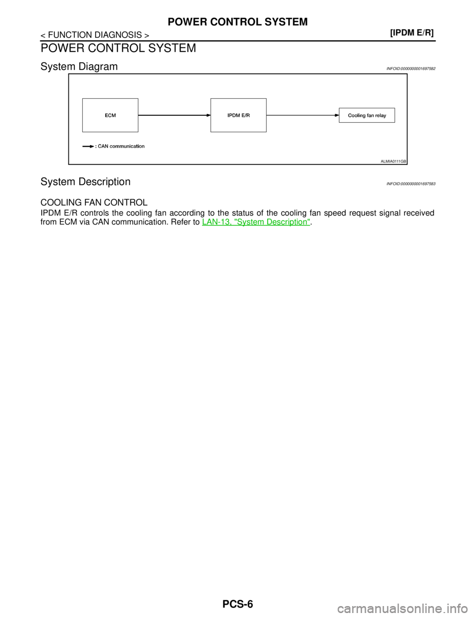 NISSAN TIIDA 2007  Service Repair Manual PCS-6
< FUNCTION DIAGNOSIS >[IPDM E/R]
POWER CONTROL SYSTEM
POWER CONTROL SYSTEM
System DiagramINFOID:0000000001697582
System DescriptionINFOID:0000000001697583
COOLING FAN CONTROL
IPDM E/R controls t