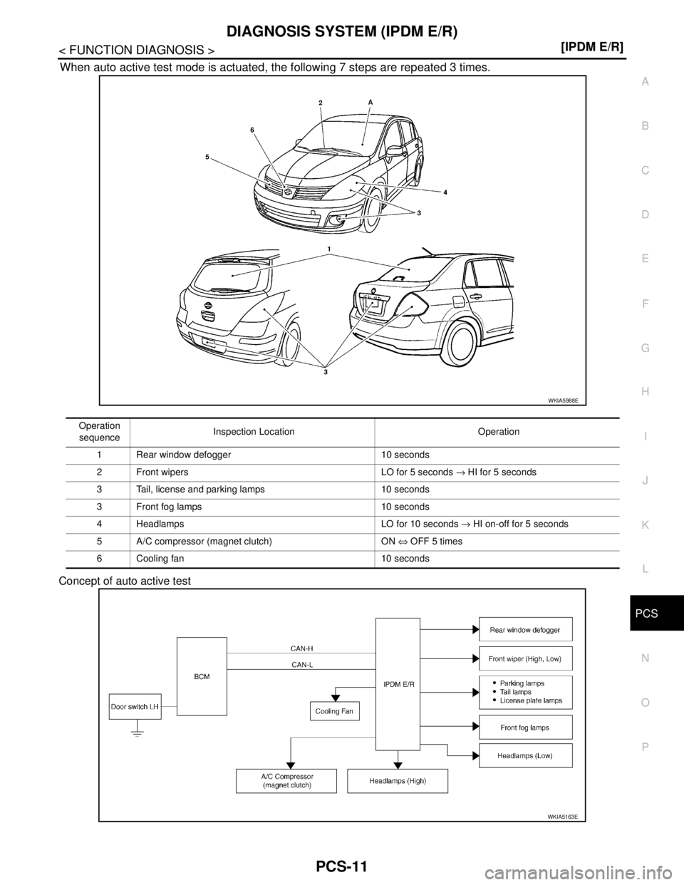 NISSAN TIIDA 2007  Service Repair Manual PCS
DIAGNOSIS SYSTEM (IPDM E/R)
PCS-11
< FUNCTION DIAGNOSIS >[IPDM E/R]
C
D
E
F
G
H
I
J
K
L B A
O
P N
When auto active test mode is actuated, the following 7 steps are repeated 3 times.
Concept of aut