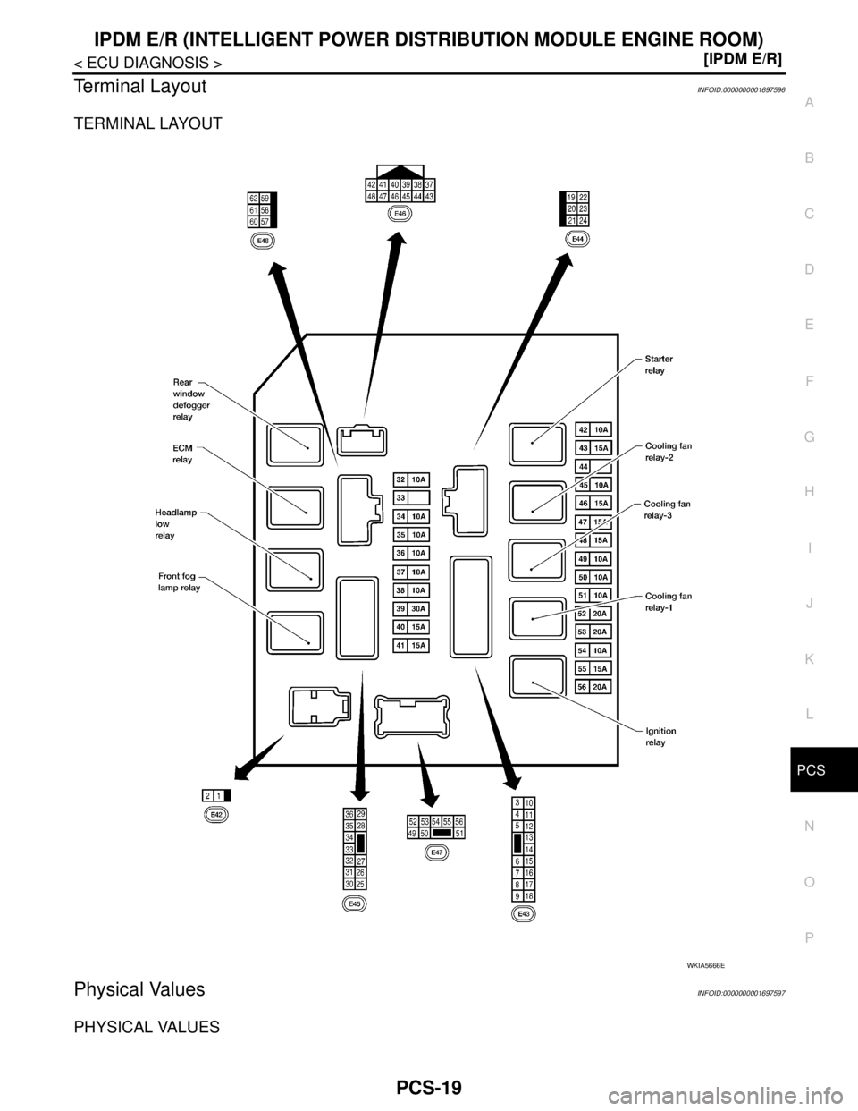 NISSAN TIIDA 2007  Service Repair Manual PCS
IPDM E/R (INTELLIGENT POWER DISTRIBUTION MODULE ENGINE ROOM)
PCS-19
< ECU DIAGNOSIS >[IPDM E/R]
C
D
E
F
G
H
I
J
K
L B A
O
P N
Terminal LayoutINFOID:0000000001697596
TERMINAL LAYOUT
Physical Values