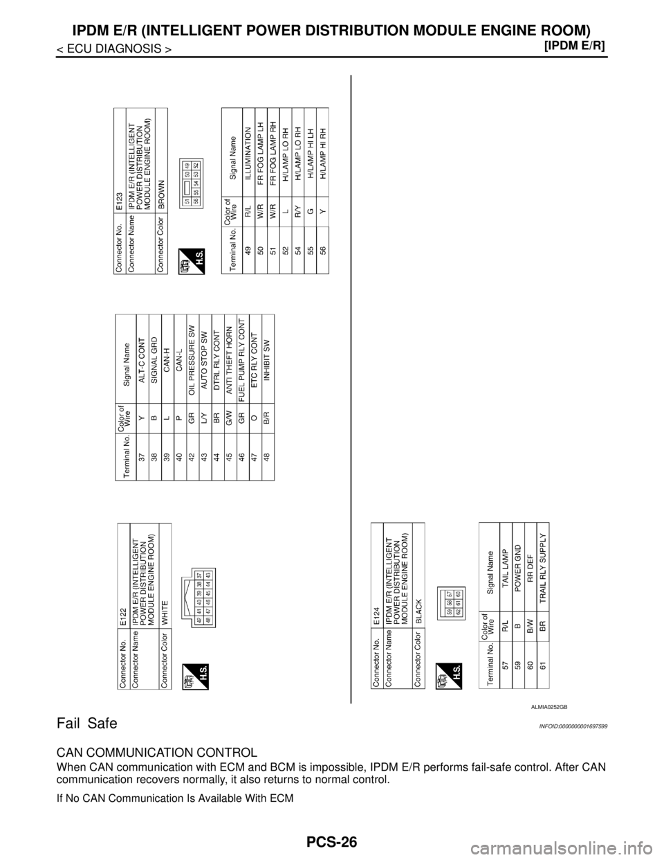 NISSAN TIIDA 2007  Service Repair Manual PCS-26
< ECU DIAGNOSIS >[IPDM E/R]
IPDM E/R (INTELLIGENT POWER DISTRIBUTION MODULE ENGINE ROOM)
Fail Safe
INFOID:0000000001697599
CAN COMMUNICATION CONTROL
When CAN communication with ECM and BCM is i