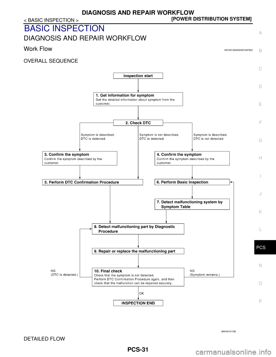 NISSAN TIIDA 2007  Service Repair Manual PCS
DIAGNOSIS AND REPAIR WORKFLOW
PCS-31
< BASIC INSPECTION >[POWER DISTRIBUTION SYSTEM]
C
D
E
F
G
H
I
J
K
L B A
O
P N
BASIC INSPECTION
DIAGNOSIS AND REPAIR WORKFLOW
Work FlowINFOID:0000000001697603
O