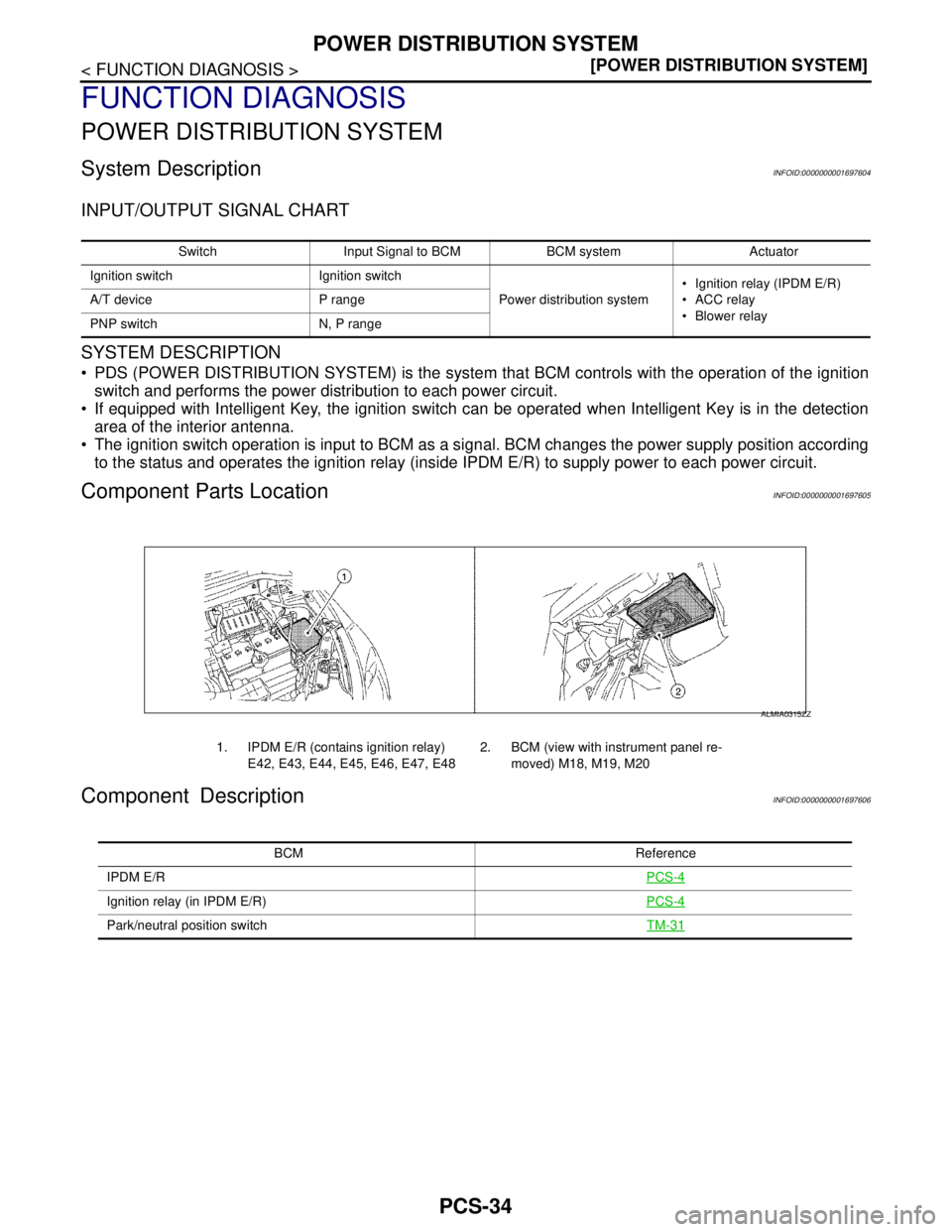 NISSAN TIIDA 2007  Service Repair Manual PCS-34
< FUNCTION DIAGNOSIS >[POWER DISTRIBUTION SYSTEM]
POWER DISTRIBUTION SYSTEM
FUNCTION DIAGNOSIS
POWER DISTRIBUTION SYSTEM
System DescriptionINFOID:0000000001697604
INPUT/OUTPUT SIGNAL CHART
SYST