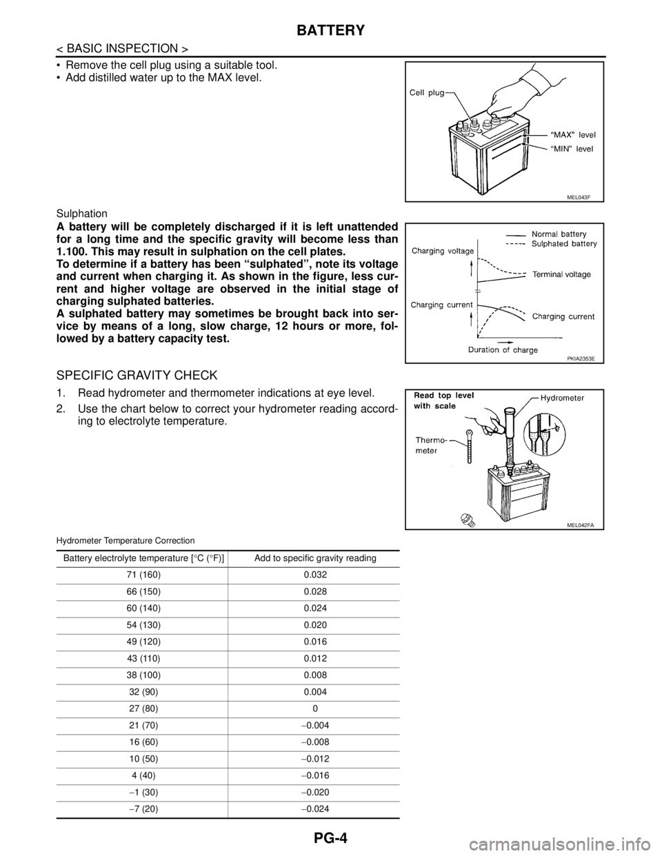 NISSAN TIIDA 2007 Service Repair Manual PG-4
< BASIC INSPECTION >
BATTERY
Remove the cell plug using a suitable tool.
Add distilled water up to the MAX level.
Sulphation
A battery will be completely discharged if it is left unattended
f NISSAN TIIDA 2007 Service Repair Manual PG-4
< BASIC INSPECTION >
BATTERY
Remove the cell plug using a suitable tool.
Add distilled water up to the MAX level.
Sulphation
A battery will be completely discharged if it is left unattended
f