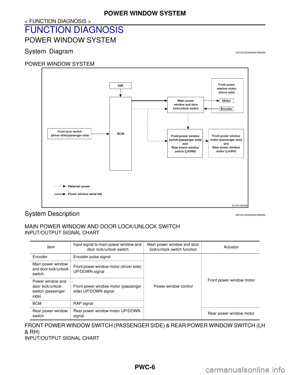 NISSAN TIIDA 2007  Service Repair Manual PWC-6
< FUNCTION DIAGNOSIS >
POWER WINDOW SYSTEM
FUNCTION DIAGNOSIS
POWER WINDOW SYSTEM
System DiagramINFOID:0000000001696298
POWER WINDOW SYSTEM
System DescriptionINFOID:0000000001696299
MAIN POWER W