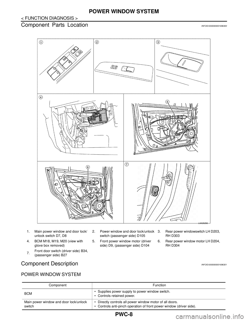 NISSAN TIIDA 2007  Service Repair Manual PWC-8
< FUNCTION DIAGNOSIS >
POWER WINDOW SYSTEM
Component Parts Location
INFOID:0000000001696300
Component DescriptionINFOID:0000000001696301
POWER WINDOW SYSTEM
LIIA2529E
1. Main power window and do