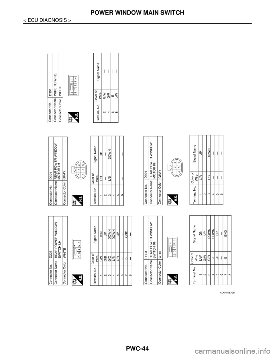 NISSAN TIIDA 2007  Service Repair Manual PWC-44
< ECU DIAGNOSIS >
POWER WINDOW MAIN SWITCH
ALKIA0187GB 