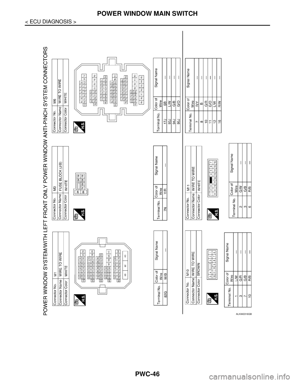 NISSAN TIIDA 2007  Service Repair Manual PWC-46
< ECU DIAGNOSIS >
POWER WINDOW MAIN SWITCH
ALKIA0316GB 