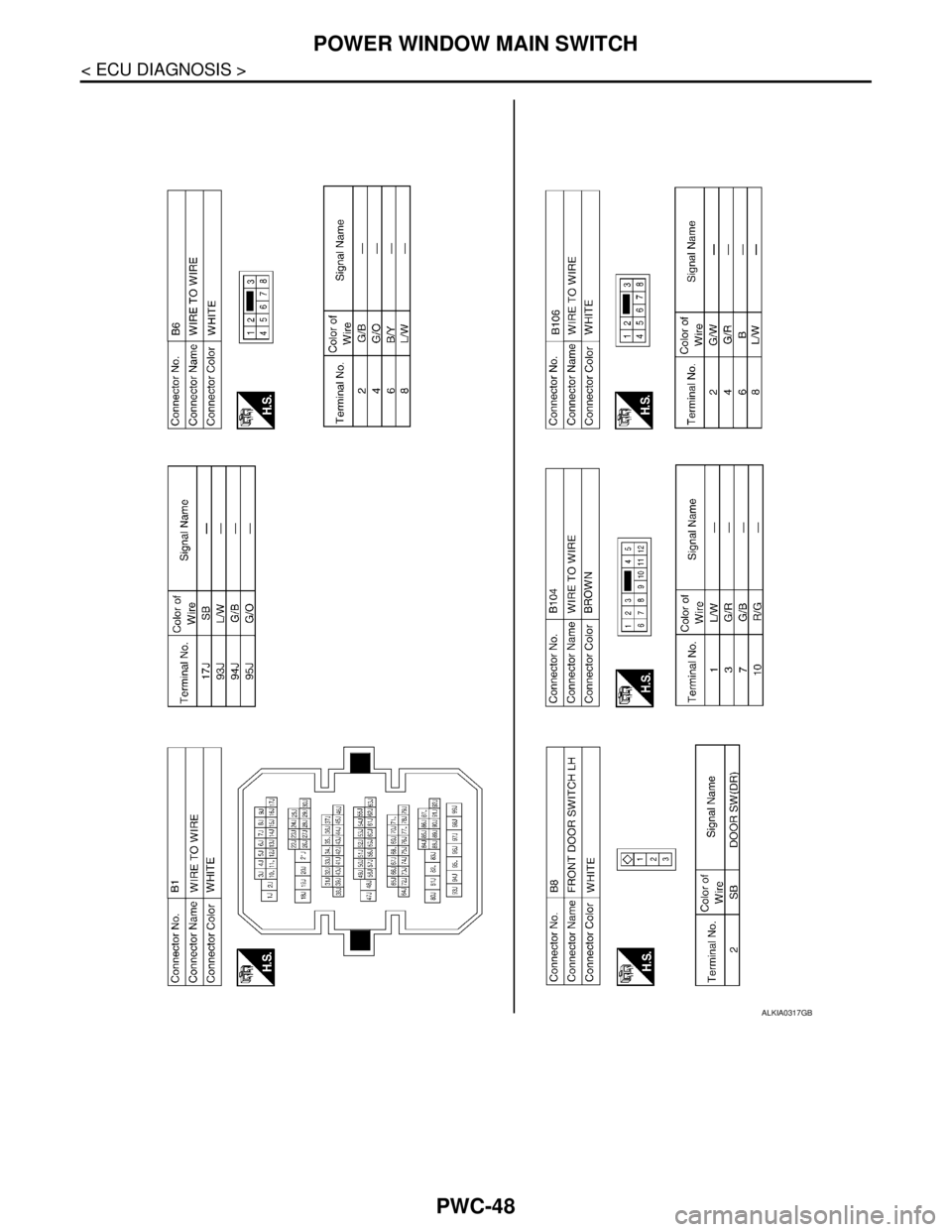 NISSAN TIIDA 2007  Service Repair Manual PWC-48
< ECU DIAGNOSIS >
POWER WINDOW MAIN SWITCH
ALKIA0317GB 