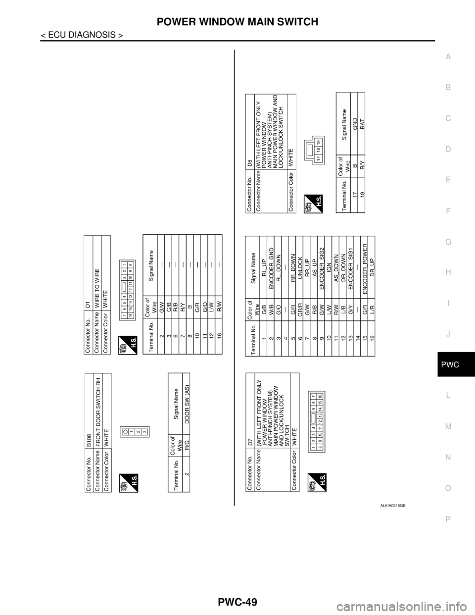 NISSAN TIIDA 2007  Service Repair Manual POWER WINDOW MAIN SWITCH
PWC-49
< ECU DIAGNOSIS >
C
D
E
F
G
H
I
J
L
MA
B
PWC
N
O
P
ALKIA0318GB 