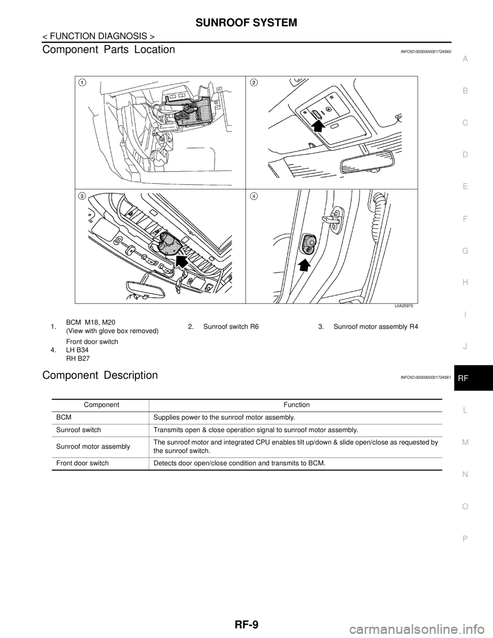 NISSAN TIIDA 2007  Service Repair Manual SUNROOF SYSTEM
RF-9
< FUNCTION DIAGNOSIS >
C
D
E
F
G
H
I
J
L
MA
B
RF
N
O
P
Component Parts LocationINFOID:0000000001724560
Component DescriptionINFOID:0000000001724561
LIIA2597E
1.BCM  M18, M20
(View 