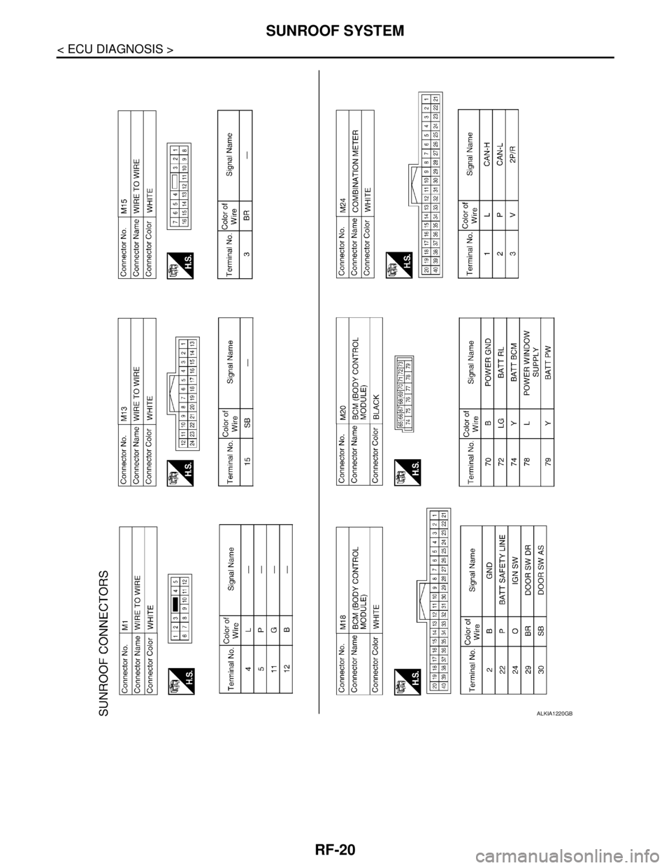 NISSAN TIIDA 2007  Service Repair Manual RF-20
< ECU DIAGNOSIS >
SUNROOF SYSTEM
ALKIA1220GB 