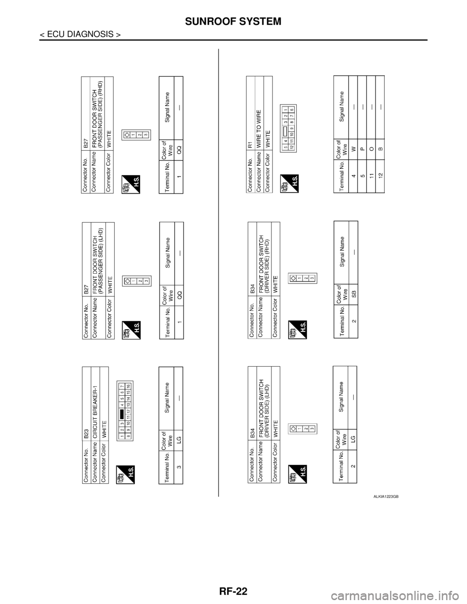 NISSAN TIIDA 2007  Service Repair Manual RF-22
< ECU DIAGNOSIS >
SUNROOF SYSTEM
ALKIA1223GB 