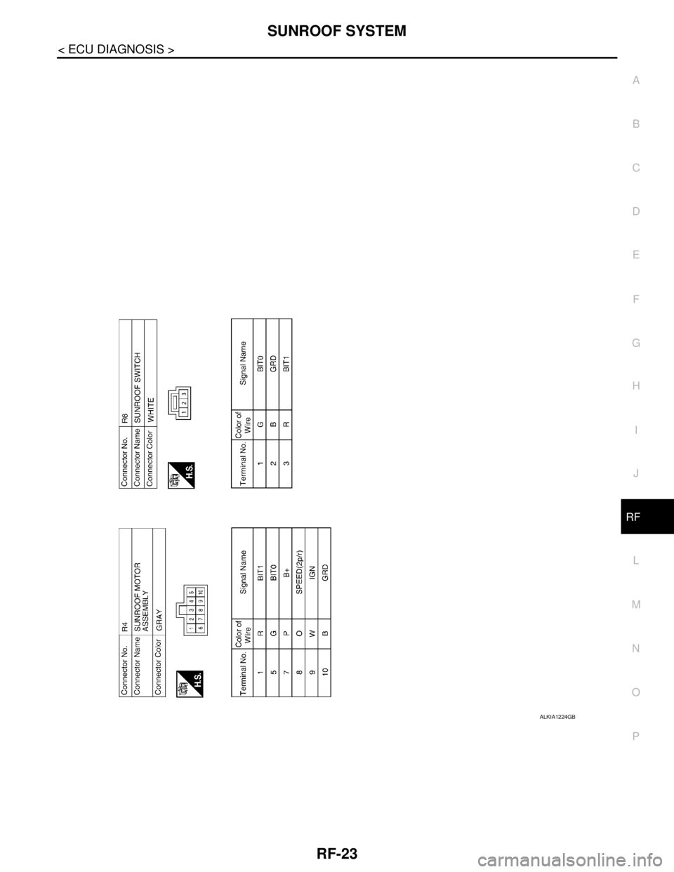 NISSAN TIIDA 2007  Service Repair Manual SUNROOF SYSTEM
RF-23
< ECU DIAGNOSIS >
C
D
E
F
G
H
I
J
L
MA
B
RF
N
O
P
ALKIA1224GB 