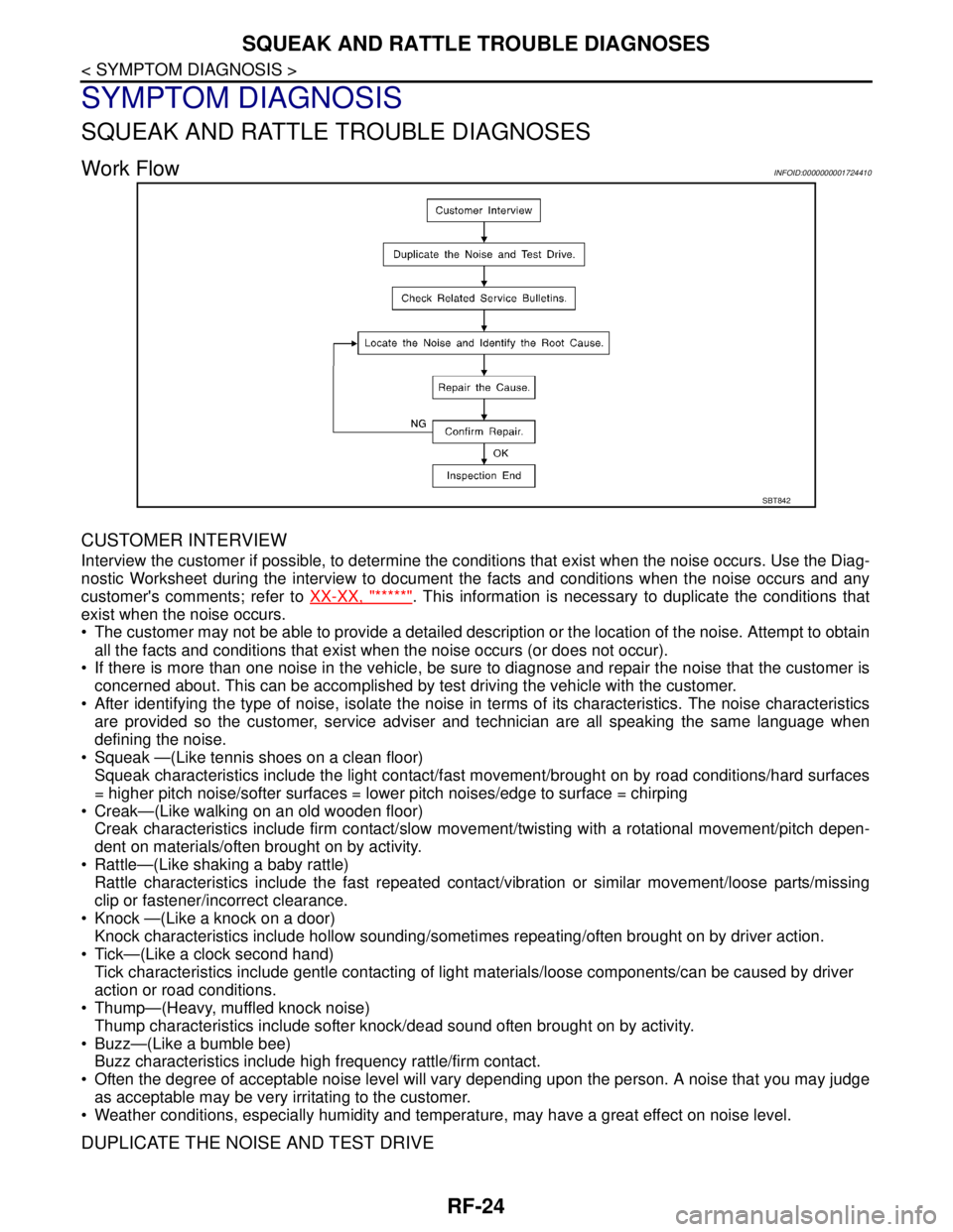 NISSAN TIIDA 2007 Service Repair Manual RF-24
< SYMPTOM DIAGNOSIS >
SQUEAK AND RATTLE TROUBLE DIAGNOSES
SYMPTOM DIAGNOSIS
SQUEAK AND RATTLE TROUBLE DIAGNOSES
Work FlowINFOID:0000000001724410
CUSTOMER INTERVIEW
Interview the customer if poss NISSAN TIIDA 2007 Service Repair Manual RF-24
< SYMPTOM DIAGNOSIS >
SQUEAK AND RATTLE TROUBLE DIAGNOSES
SYMPTOM DIAGNOSIS
SQUEAK AND RATTLE TROUBLE DIAGNOSES
Work FlowINFOID:0000000001724410
CUSTOMER INTERVIEW
Interview the customer if poss