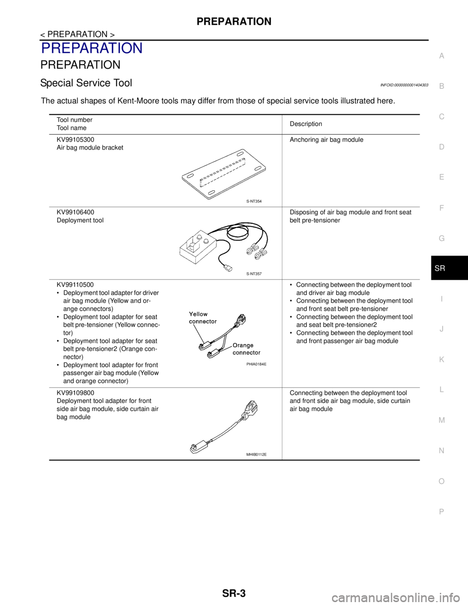 NISSAN TIIDA 2007 Service Repair Manual PREPARATION
SR-3
< PREPARATION >
C
D
E
F
G
I
J
K
L
MA
B
SR
N
O
P
PREPARATION
PREPARATION
Special Service ToolINFOID:0000000001404303
The actual shapes of Kent-Moore tools may differ from those of spec NISSAN TIIDA 2007 Service Repair Manual PREPARATION
SR-3
< PREPARATION >
C
D
E
F
G
I
J
K
L
MA
B
SR
N
O
P
PREPARATION
PREPARATION
Special Service ToolINFOID:0000000001404303
The actual shapes of Kent-Moore tools may differ from those of spec