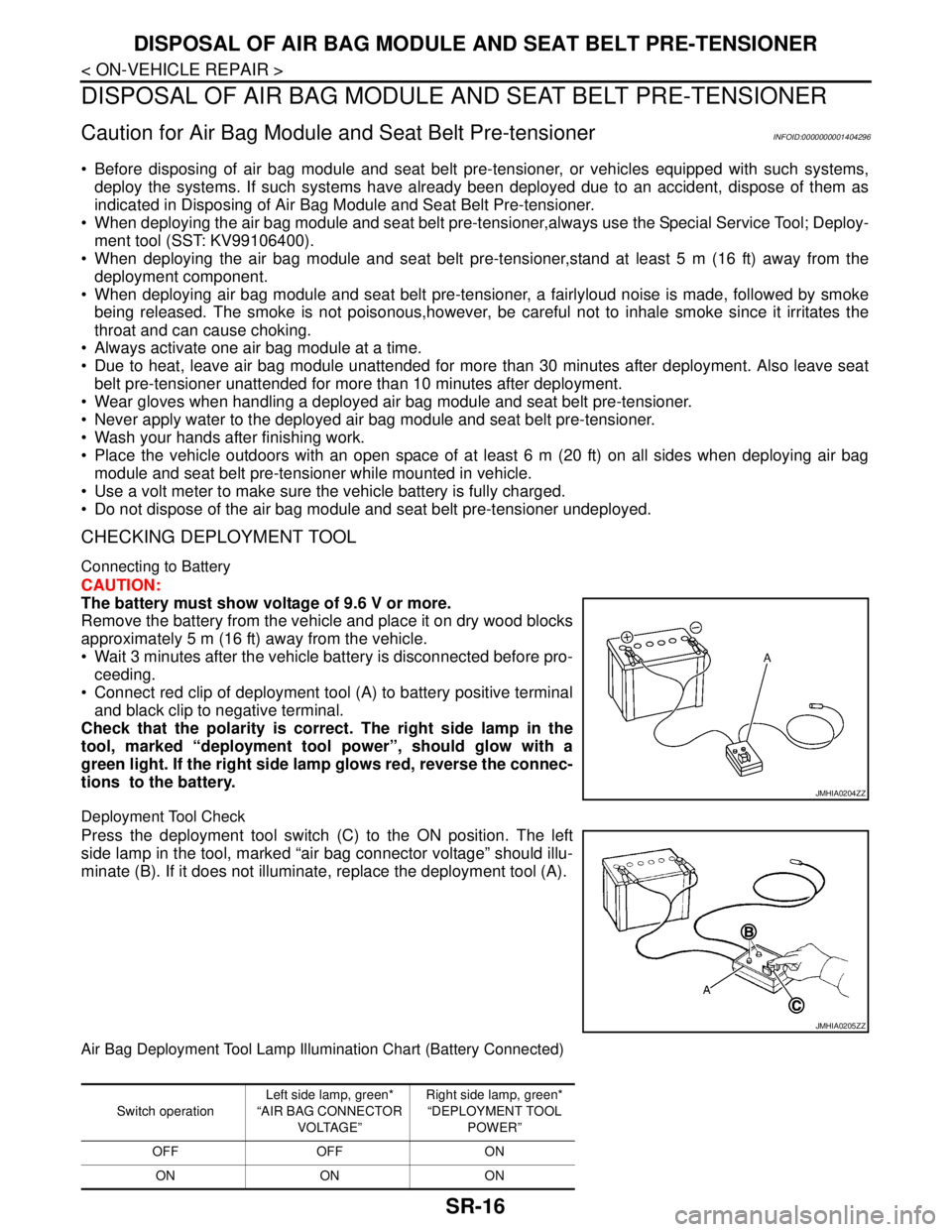 NISSAN TIIDA 2007 Service Repair Manual SR-16
< ON-VEHICLE REPAIR >
DISPOSAL OF AIR BAG MODULE AND SEAT BELT PRE-TENSIONER
DISPOSAL OF AIR BAG MODULE AND SEAT BELT PRE-TENSIONER
Caution for Air Bag Module and Seat Belt Pre-tensionerINFOID:0 NISSAN TIIDA 2007 Service Repair Manual SR-16
< ON-VEHICLE REPAIR >
DISPOSAL OF AIR BAG MODULE AND SEAT BELT PRE-TENSIONER
DISPOSAL OF AIR BAG MODULE AND SEAT BELT PRE-TENSIONER
Caution for Air Bag Module and Seat Belt Pre-tensionerINFOID:0