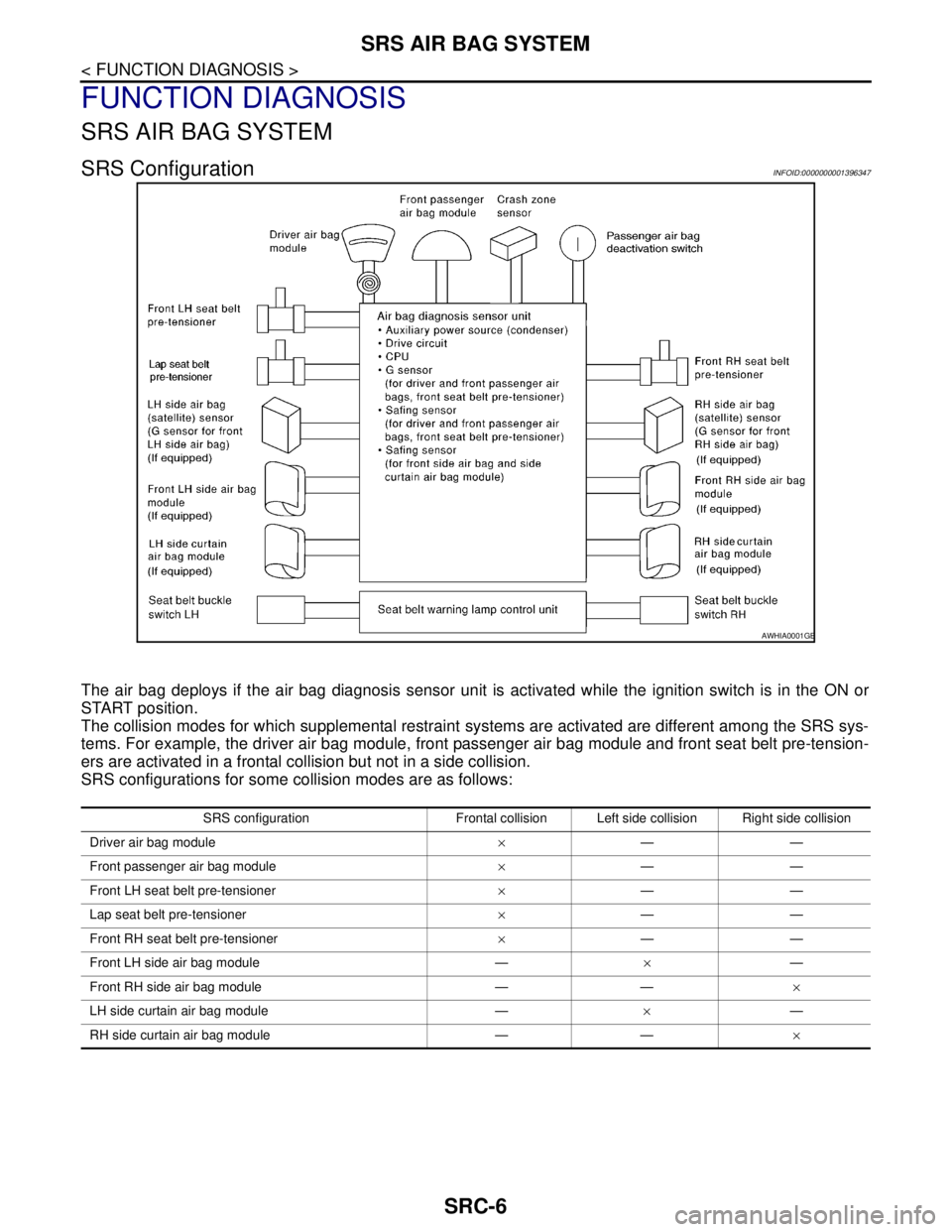 NISSAN TIIDA 2007 Service Repair Manual SRC-6
< FUNCTION DIAGNOSIS >
SRS AIR BAG SYSTEM
FUNCTION DIAGNOSIS
SRS AIR BAG SYSTEM
SRS ConfigurationINFOID:0000000001396347
The air bag deploys if the air bag diagnosis sensor unit is activated whi NISSAN TIIDA 2007 Service Repair Manual SRC-6
< FUNCTION DIAGNOSIS >
SRS AIR BAG SYSTEM
FUNCTION DIAGNOSIS
SRS AIR BAG SYSTEM
SRS ConfigurationINFOID:0000000001396347
The air bag deploys if the air bag diagnosis sensor unit is activated whi