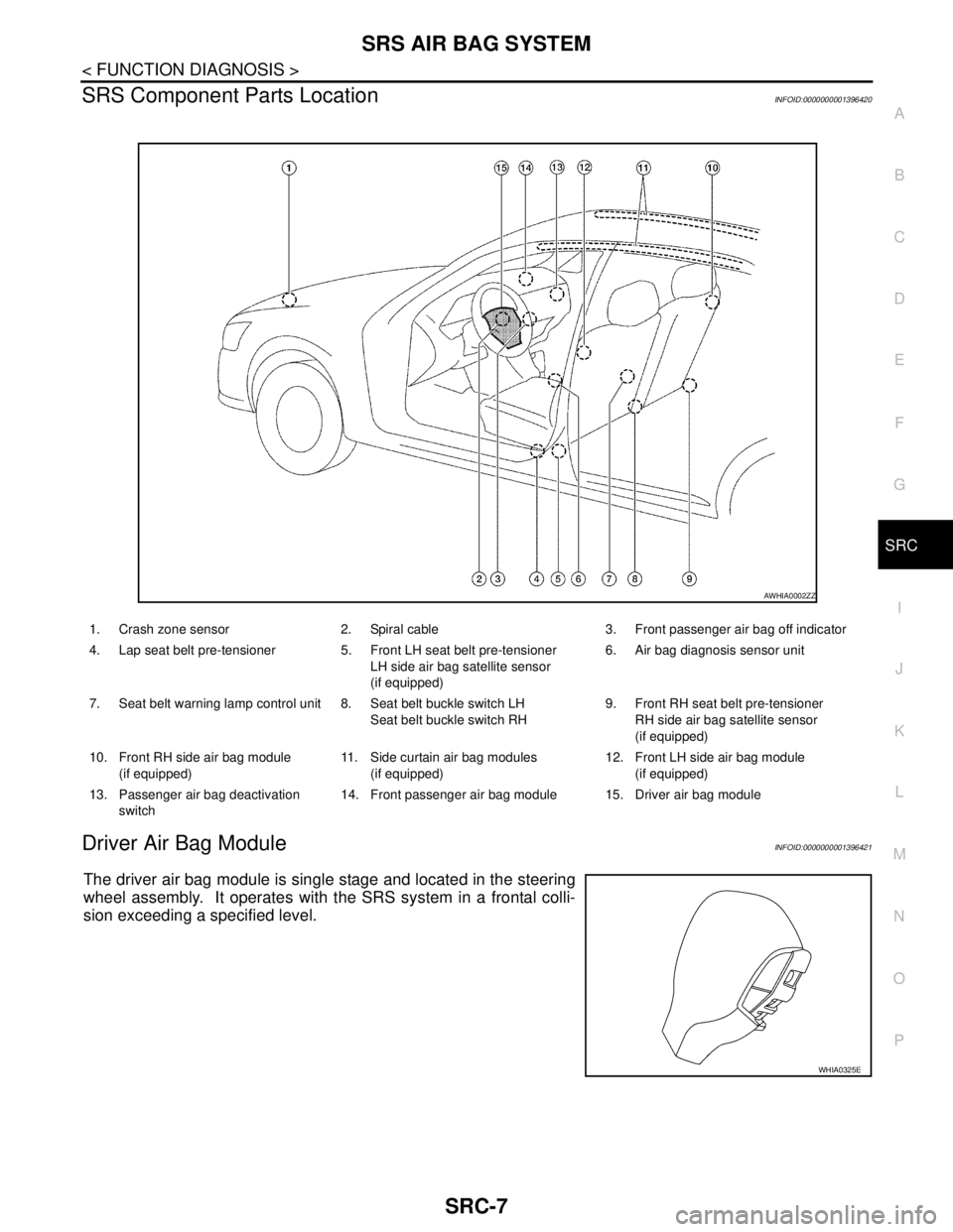 NISSAN TIIDA 2007 Service Repair Manual SRS AIR BAG SYSTEM
SRC-7
< FUNCTION DIAGNOSIS >
C
D
E
F
G
I
J
K
L
MA
B
SRC
N
O
P
SRS Component Parts LocationINFOID:0000000001396420
Driver Air Bag ModuleINFOID:0000000001396421
The driver air bag mod NISSAN TIIDA 2007 Service Repair Manual SRS AIR BAG SYSTEM
SRC-7
< FUNCTION DIAGNOSIS >
C
D
E
F
G
I
J
K
L
MA
B
SRC
N
O
P
SRS Component Parts LocationINFOID:0000000001396420
Driver Air Bag ModuleINFOID:0000000001396421
The driver air bag mod