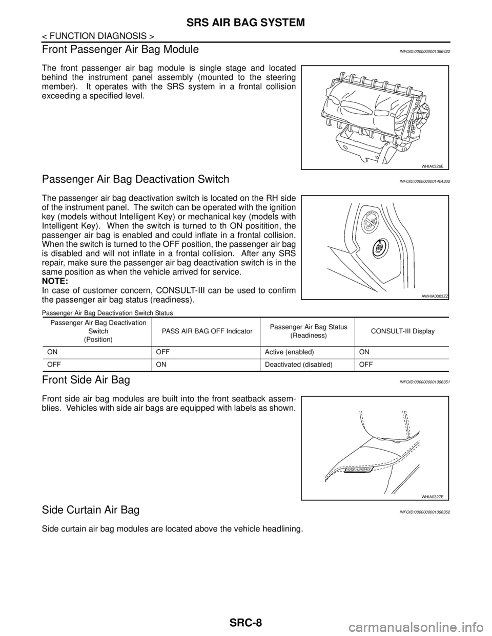 NISSAN TIIDA 2007 Service Repair Manual SRC-8
< FUNCTION DIAGNOSIS >
SRS AIR BAG SYSTEM
Front Passenger Air Bag Module
INFOID:0000000001396422
The front passenger air bag module is single stage and located
behind the instrument panel assemb NISSAN TIIDA 2007 Service Repair Manual SRC-8
< FUNCTION DIAGNOSIS >
SRS AIR BAG SYSTEM
Front Passenger Air Bag Module
INFOID:0000000001396422
The front passenger air bag module is single stage and located
behind the instrument panel assemb
