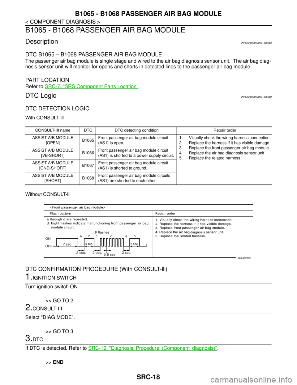 NISSAN TIIDA 2007 Service Repair Manual SRC-18
< COMPONENT DIAGNOSIS >
B1065 - B1068 PASSENGER AIR BAG MODULE
B1065 - B1068 PASSENGER AIR BAG MODULE
DescriptionINFOID:0000000001396368
DTC B1065 – B1068 PASSENGER AIR BAG MODULE
The passeng NISSAN TIIDA 2007 Service Repair Manual SRC-18
< COMPONENT DIAGNOSIS >
B1065 - B1068 PASSENGER AIR BAG MODULE
B1065 - B1068 PASSENGER AIR BAG MODULE
DescriptionINFOID:0000000001396368
DTC B1065 – B1068 PASSENGER AIR BAG MODULE
The passeng