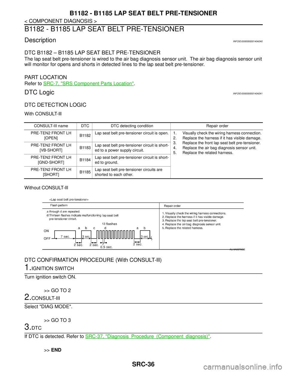 NISSAN TIIDA 2007 Service Repair Manual SRC-36
< COMPONENT DIAGNOSIS >
B1182 - B1185 LAP SEAT BELT PRE-TENSIONER
B1182 - B1185 LAP SEAT BELT PRE-TENSIONER
DescriptionINFOID:0000000001404240
DTC B1182 – B1185 LAP SEAT BELT PRE-TENSIONER
Th NISSAN TIIDA 2007 Service Repair Manual SRC-36
< COMPONENT DIAGNOSIS >
B1182 - B1185 LAP SEAT BELT PRE-TENSIONER
B1182 - B1185 LAP SEAT BELT PRE-TENSIONER
DescriptionINFOID:0000000001404240
DTC B1182 – B1185 LAP SEAT BELT PRE-TENSIONER
Th
