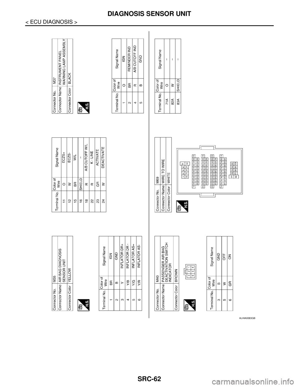 NISSAN TIIDA 2007  Service Repair Manual SRC-62
< ECU DIAGNOSIS >
DIAGNOSIS SENSOR UNIT
ALHIA0083GB 
