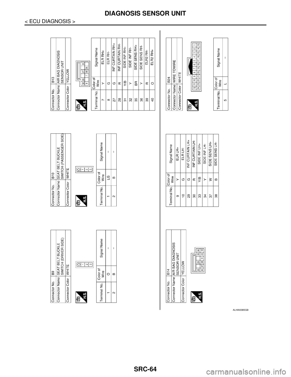 NISSAN TIIDA 2007  Service Repair Manual SRC-64
< ECU DIAGNOSIS >
DIAGNOSIS SENSOR UNIT
ALHIA0085GB 
