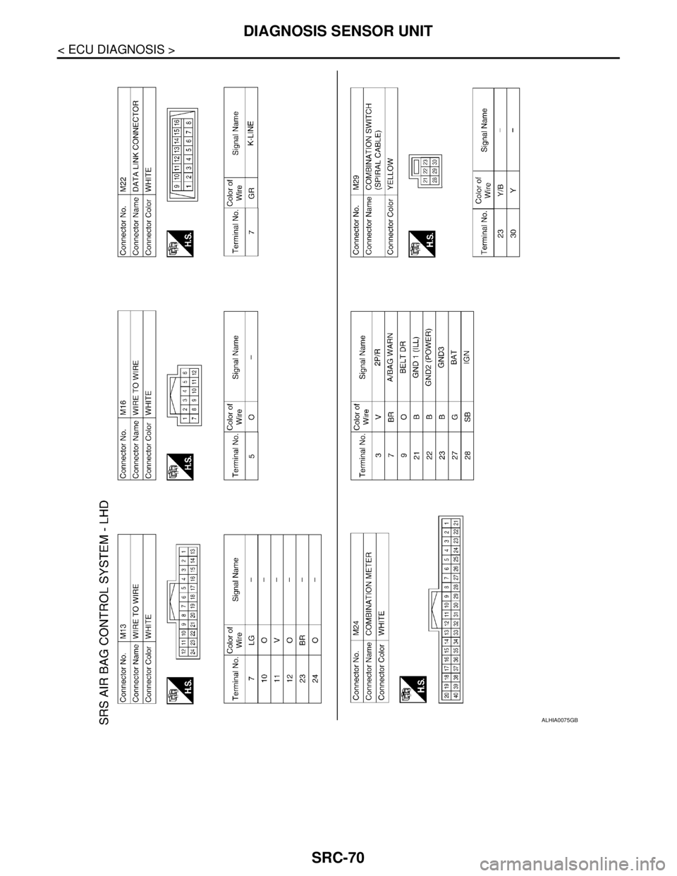 NISSAN TIIDA 2007  Service Repair Manual SRC-70
< ECU DIAGNOSIS >
DIAGNOSIS SENSOR UNIT
ALHIA0075GB 