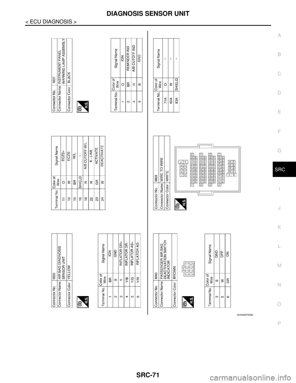 NISSAN TIIDA 2007  Service Repair Manual DIAGNOSIS SENSOR UNIT
SRC-71
< ECU DIAGNOSIS >
C
D
E
F
G
I
J
K
L
MA
B
SRC
N
O
P
ALHIA0076GB 
