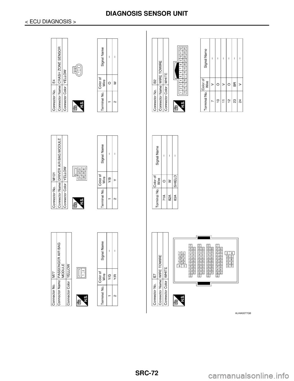 NISSAN TIIDA 2007  Service Repair Manual SRC-72
< ECU DIAGNOSIS >
DIAGNOSIS SENSOR UNIT
ALHIA0077GB 