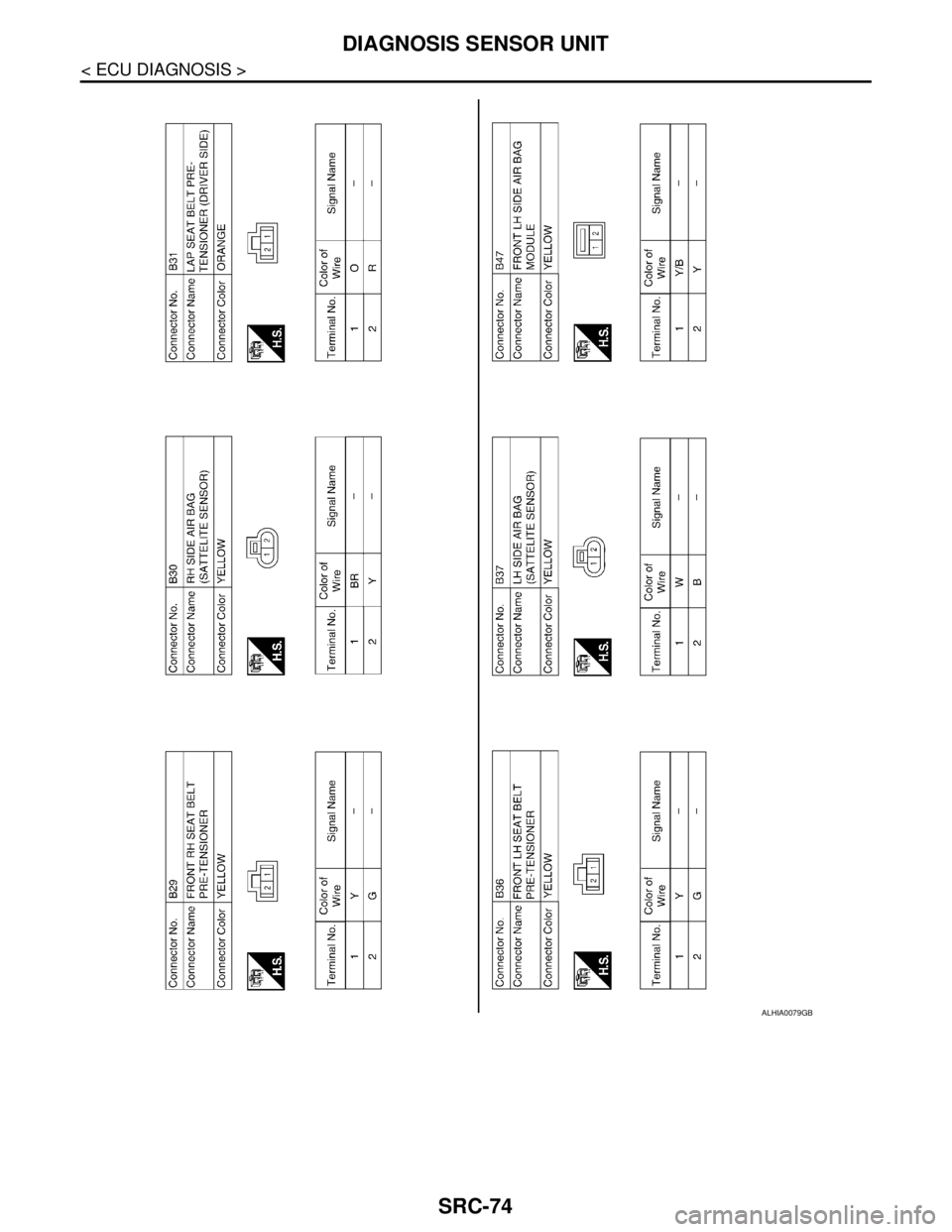 NISSAN TIIDA 2007  Service Repair Manual SRC-74
< ECU DIAGNOSIS >
DIAGNOSIS SENSOR UNIT
ALHIA0079GB 