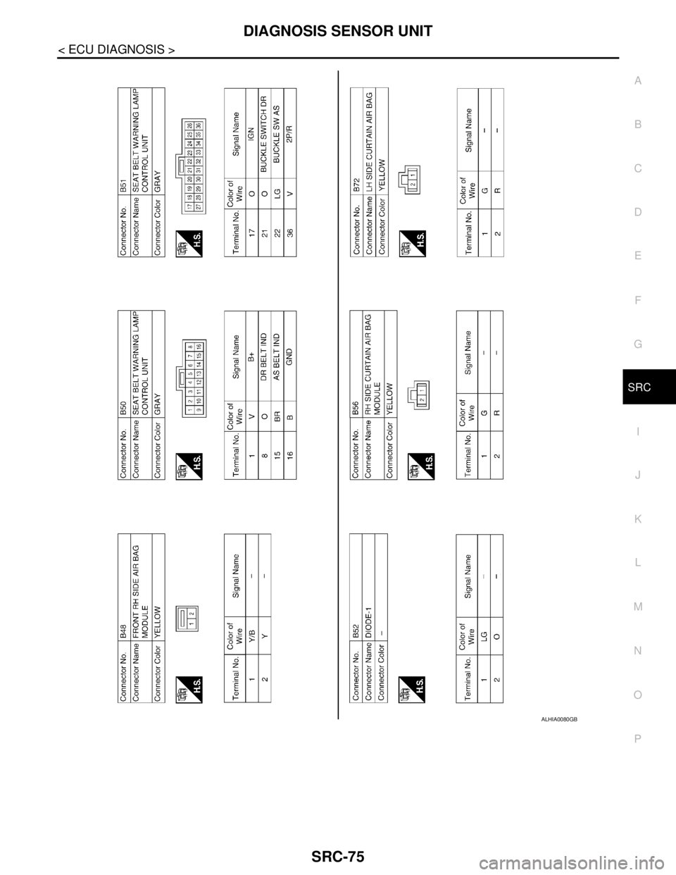 NISSAN TIIDA 2007  Service Repair Manual DIAGNOSIS SENSOR UNIT
SRC-75
< ECU DIAGNOSIS >
C
D
E
F
G
I
J
K
L
MA
B
SRC
N
O
P
ALHIA0080GB 