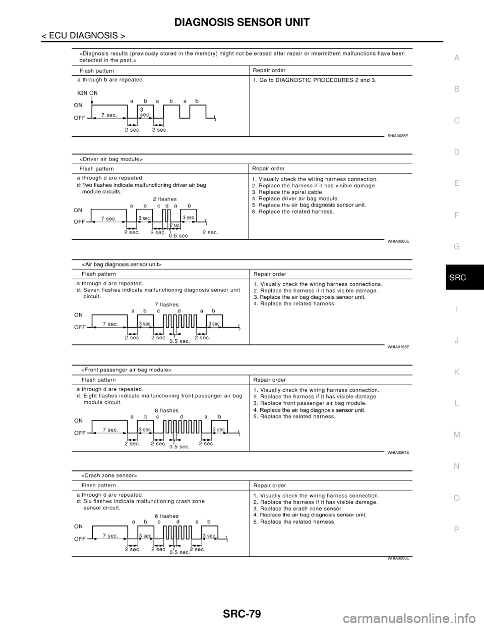 NISSAN TIIDA 2007  Service Repair Manual DIAGNOSIS SENSOR UNIT
SRC-79
< ECU DIAGNOSIS >
C
D
E
F
G
I
J
K
L
MA
B
SRC
N
O
P
SHIA0026E
WHIA0260E
WHIA0198E
WHIA0261E
WHIA0200E 