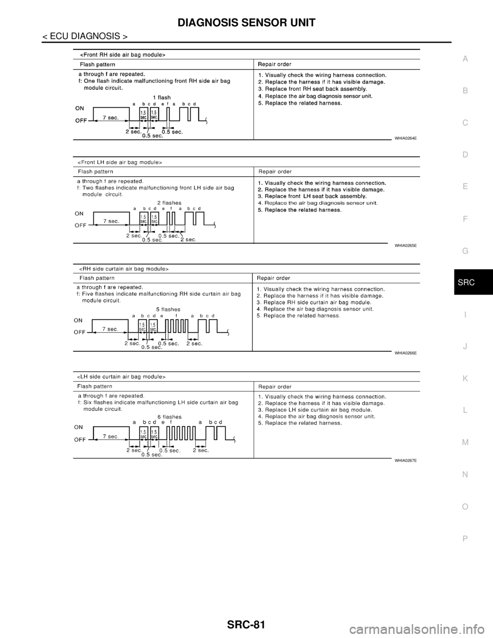 NISSAN TIIDA 2007  Service Repair Manual DIAGNOSIS SENSOR UNIT
SRC-81
< ECU DIAGNOSIS >
C
D
E
F
G
I
J
K
L
MA
B
SRC
N
O
P
WHIA0264E
WHIA0265E
WHIA0266E
WHIA0267E 