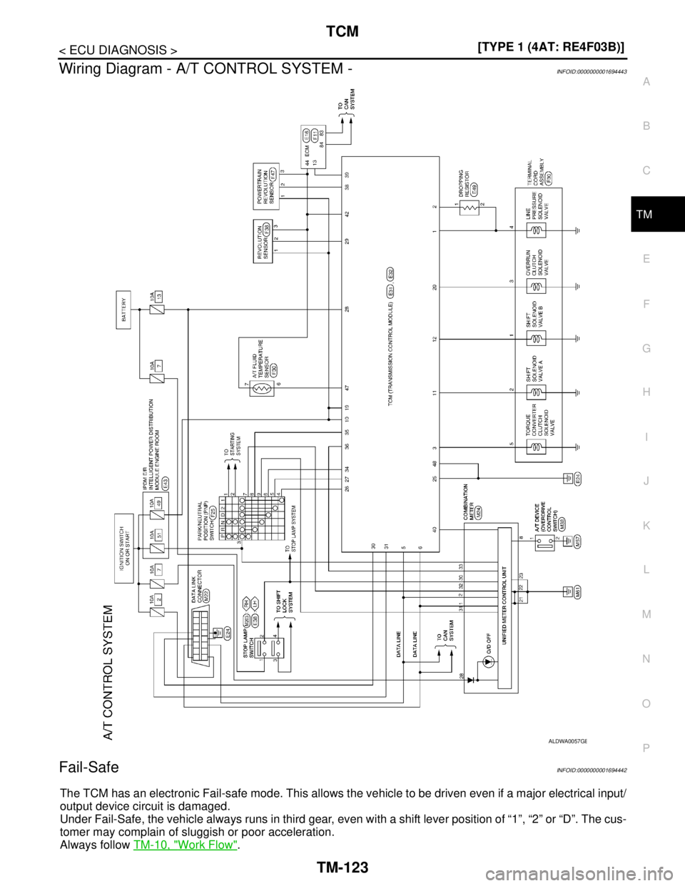 NISSAN TIIDA 2007  Service Repair Manual TCM
TM-123
< ECU DIAGNOSIS >[TYPE 1 (4AT: RE4F03B)]
C
E
F
G
H
I
J
K
L
MA
B
TM
N
O
P
Wiring Diagram - A/T CONTROL SYSTEM -INFOID:0000000001694443
Fail-SafeINFOID:0000000001694442
The TCM has an electro