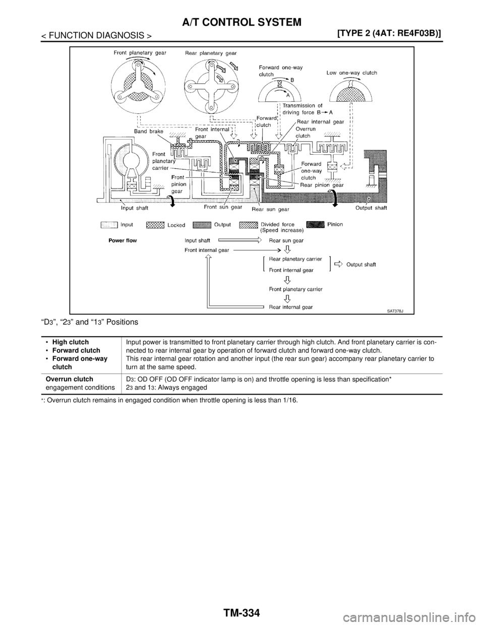 NISSAN TIIDA 2007  Service Repair Manual TM-334
< FUNCTION DIAGNOSIS >[TYPE 2 (4AT: RE4F03B)]
A/T CONTROL SYSTEM
“D3”, “23” and “13” Positions
*: Overrun clutch remains in engaged condition when throttle opening is less than 1/16