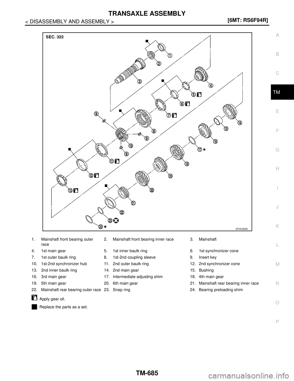 NISSAN TIIDA 2007  Service Repair Manual TRANSAXLE ASSEMBLY
TM-685
< DISASSEMBLY AND ASSEMBLY >[6MT: RS6F94R]
C
E
F
G
H
I
J
K
L
MA
B
TM
N
O
P
1. Mainshaft front bearing outer 
race2. Mainshaft front bearing inner race 3. Mainshaft
4. 1st mai
