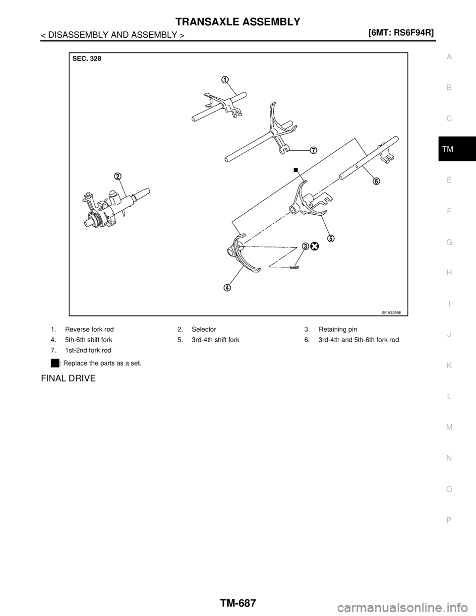 NISSAN TIIDA 2007  Service Repair Manual TRANSAXLE ASSEMBLY
TM-687
< DISASSEMBLY AND ASSEMBLY >[6MT: RS6F94R]
C
E
F
G
H
I
J
K
L
MA
B
TM
N
O
P
FINAL DRIVE
1. Reverse fork rod 2. Selector  3. Retaining pin
4. 5th-6th shift fork 5. 3rd-4th shif