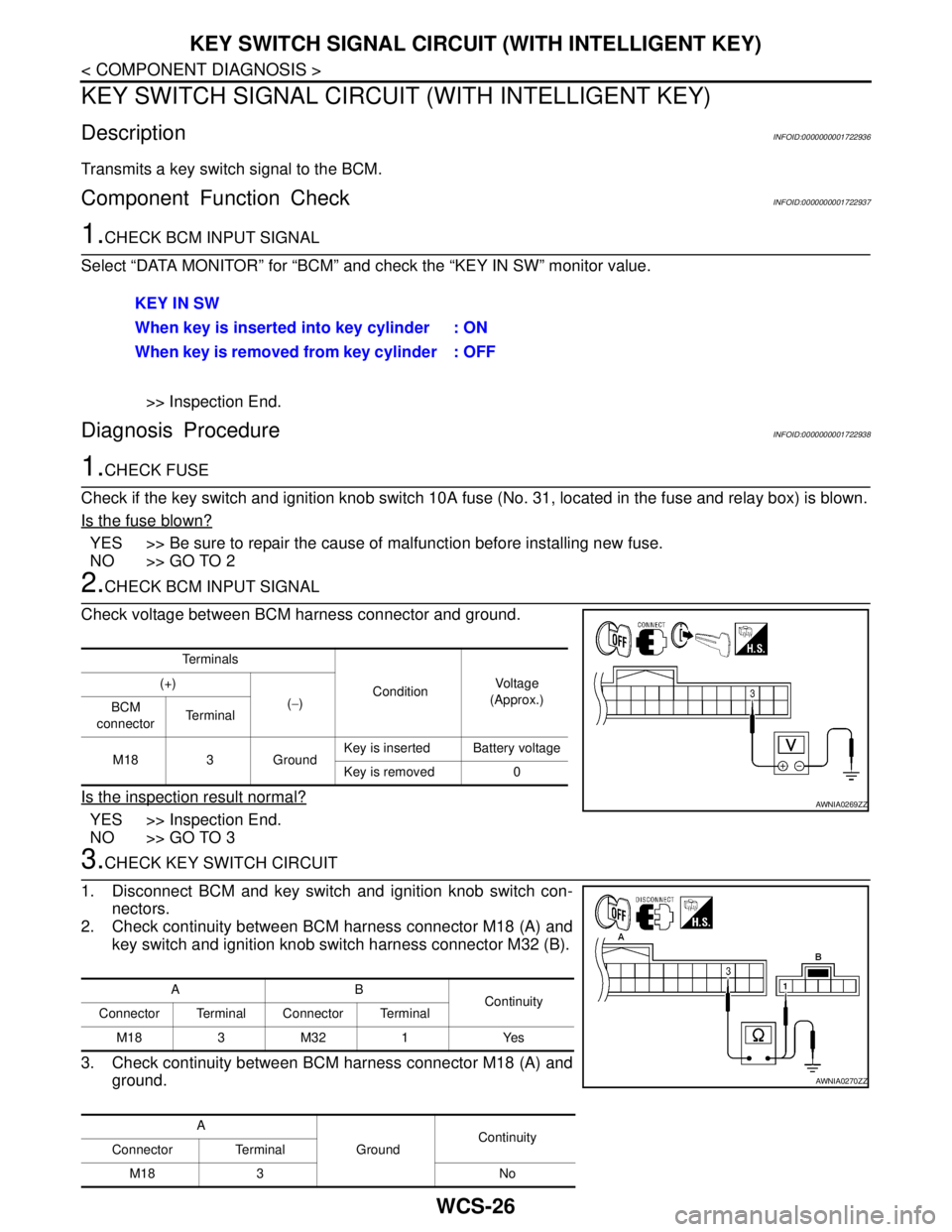 NISSAN TIIDA 2007 Service Repair Manual WCS-26
< COMPONENT DIAGNOSIS >
KEY SWITCH SIGNAL CIRCUIT (WITH INTELLIGENT KEY)
KEY SWITCH SIGNAL CIRCUIT (WITH INTELLIGENT KEY)
DescriptionINFOID:0000000001722936
Transmits a key switch signal to the NISSAN TIIDA 2007 Service Repair Manual WCS-26
< COMPONENT DIAGNOSIS >
KEY SWITCH SIGNAL CIRCUIT (WITH INTELLIGENT KEY)
KEY SWITCH SIGNAL CIRCUIT (WITH INTELLIGENT KEY)
DescriptionINFOID:0000000001722936
Transmits a key switch signal to the