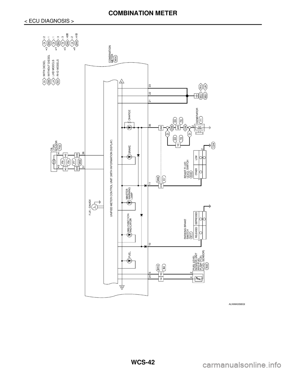 NISSAN TIIDA 2007  Service Repair Manual WCS-42
< ECU DIAGNOSIS >
COMBINATION METER
ALNWA0098GB 